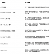 美国正在AI攻防军备竞赛